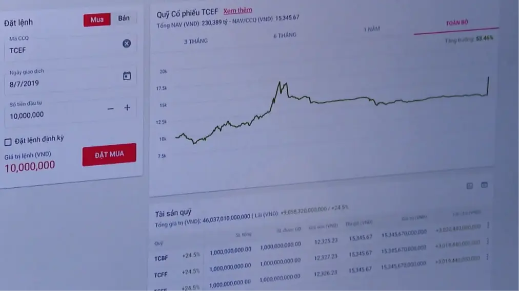 Bộ Tài chính tăng cường giám sát thị trường trái phiếu BĐS